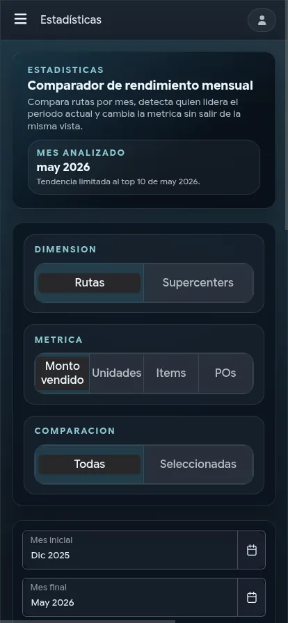 Estadísticas — comparador mensual de rutas, métricas y períodos